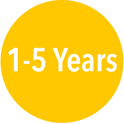 1-5 Years